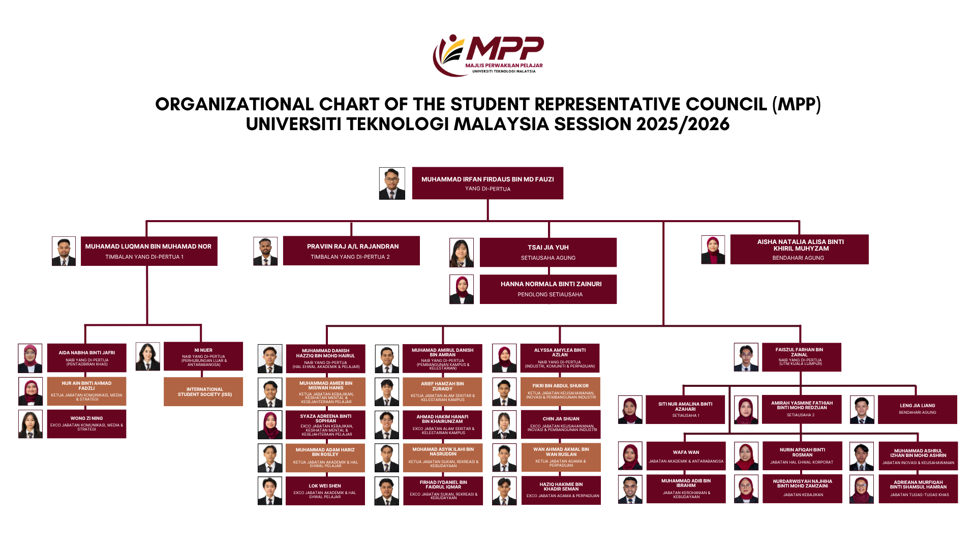 Organizational Chart of MPP 2025/2026
